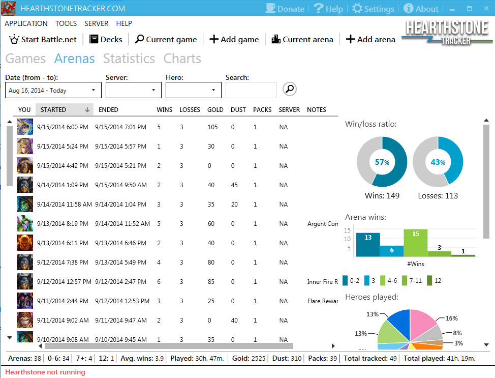 And here you can see my win/loss rate is good, but not amazing.